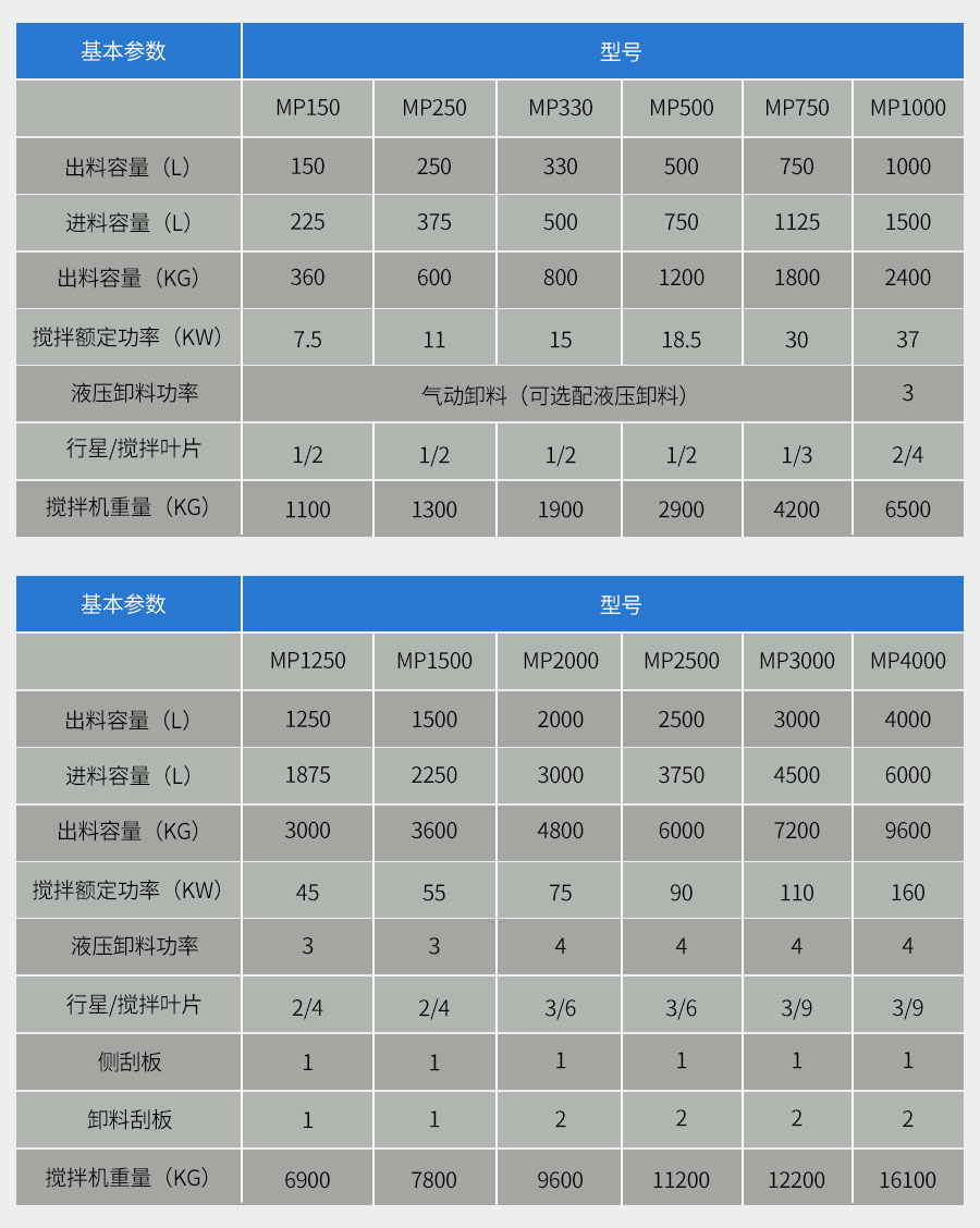 行星式搅拌机参数配置