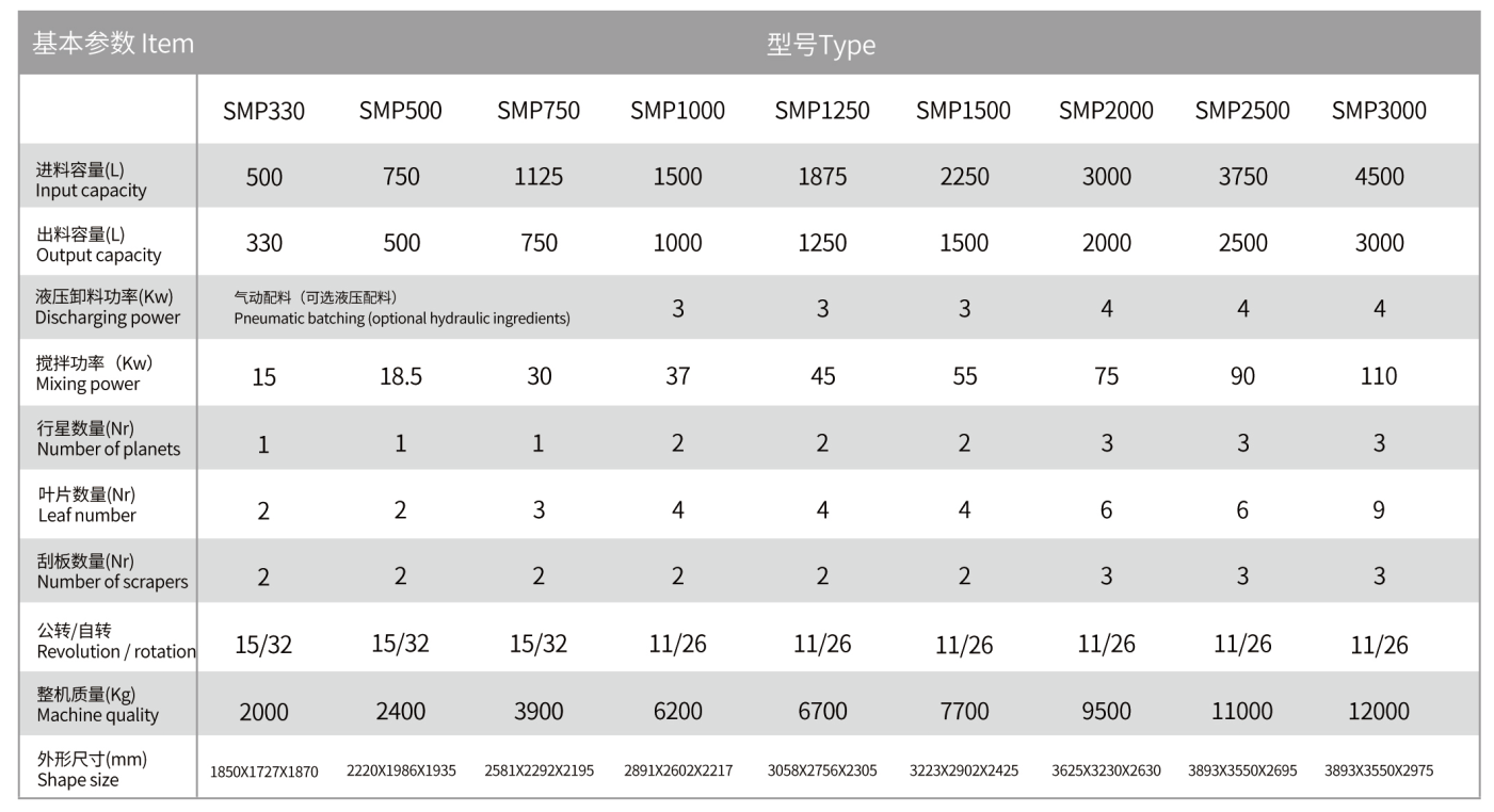 立轴行星式搅拌机技术参数